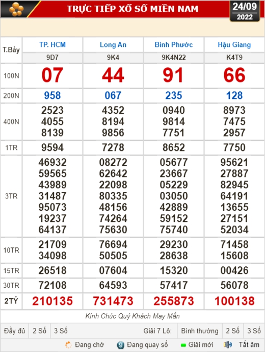 Kết quả xổ số ngày 24-9: TP HCM, Long An, Bình Phước, Hậu Giang, Đà Nẵng, Quảng Ngãi, Đắk Nông, Nam Định