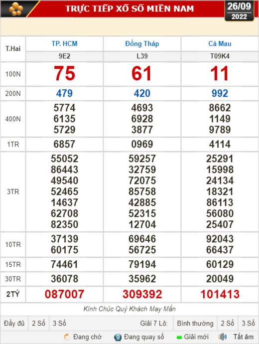 Kết quả xổ số ng&agrave;y 26-9: TP HCM, Đồng Th&aacute;p, C&agrave; Mau, Ph&uacute; Y&ecirc;n, Thừa Thi&ecirc;n - Huế, H&agrave; Nội - Ảnh 1.