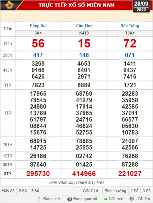 Kết quả xổ số ngày 28-9: Đồng Nai, Cần Thơ, Sóc Trăng, Đà Nẵng, Khánh Hòa, Bắc Ninh - Ảnh 1.