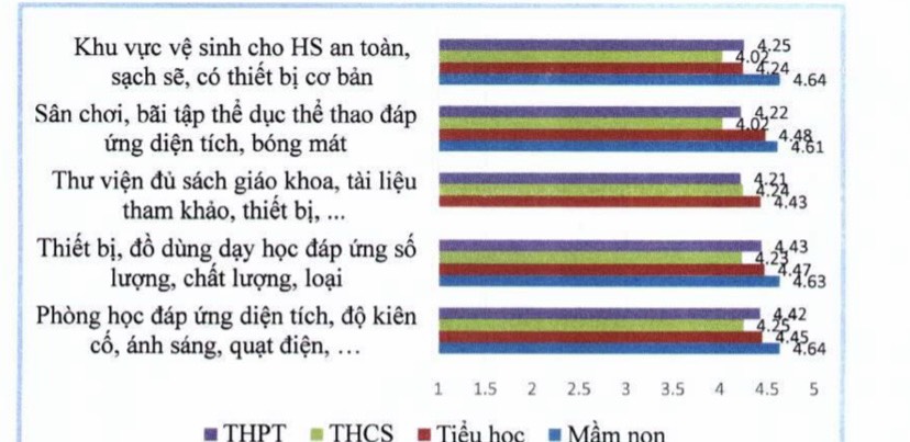 TP HCM: Phụ huynh, học sinh đ&aacute;nh gi&aacute; thấp về nh&agrave; vệ sinh trường học - Ảnh 2.