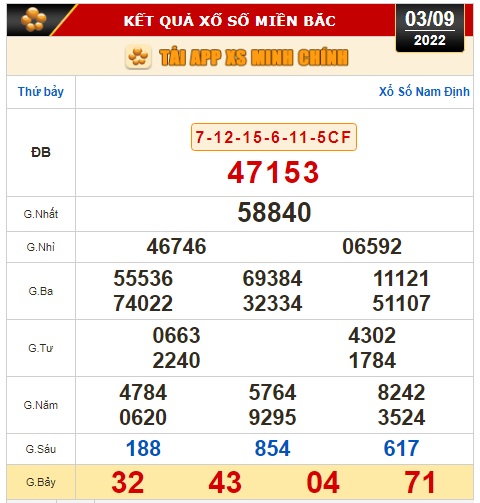 Kết quả xổ số ngày 3-9: TP HCM, Long An, Bình Phước, Hậu Giang, Đà Nẵng, Quảng Ngãi, Đắk Nông, Nam Định - Ảnh 2.