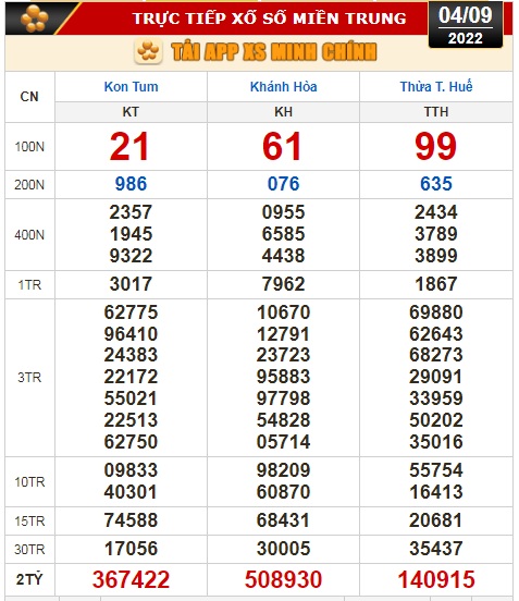 Kết quả xổ số ngày 4-9: Tiền Giang, Kiên Giang, Đà Lạt, Khánh Hòa, Kon Tum, Thừa Thiên - Huế, Thái Bình - Ảnh 3.
