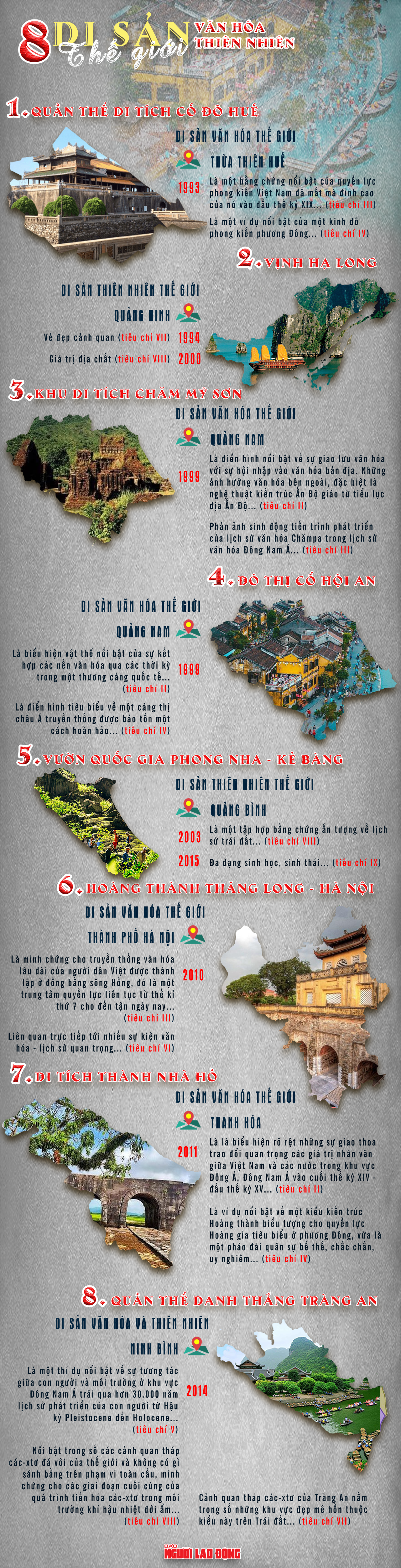 [Infographic] Di sản văn h&oacute;a v&agrave; thi&ecirc;n nhi&ecirc;n thế giới của Việt Nam - Ảnh 1.
