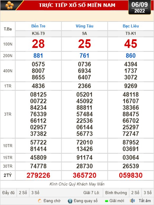 Kết quả xổ số ngày 6-9: Bến Tre, Vũng Tàu, Bạc Liêu, Đắk Lắk, Quảng Nam, Quảng Ninh - Ảnh 1.
