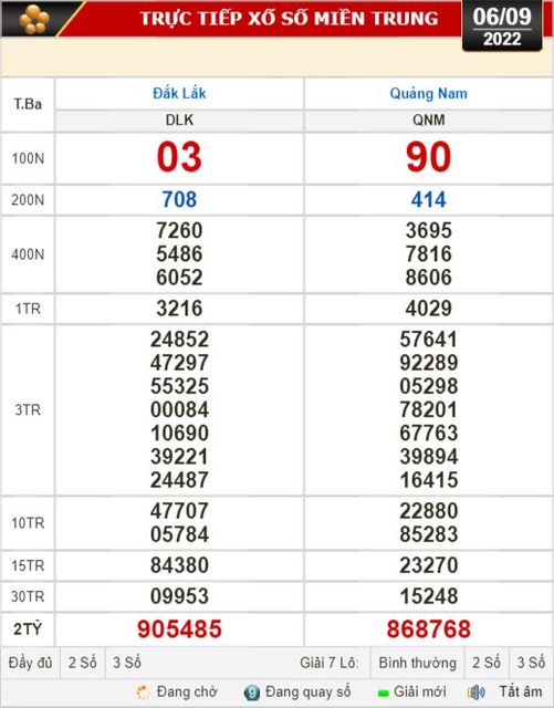 Kết quả xổ số ngày 6-9: Bến Tre, Vũng Tàu, Bạc Liêu, Đắk Lắk, Quảng Nam, Quảng Ninh