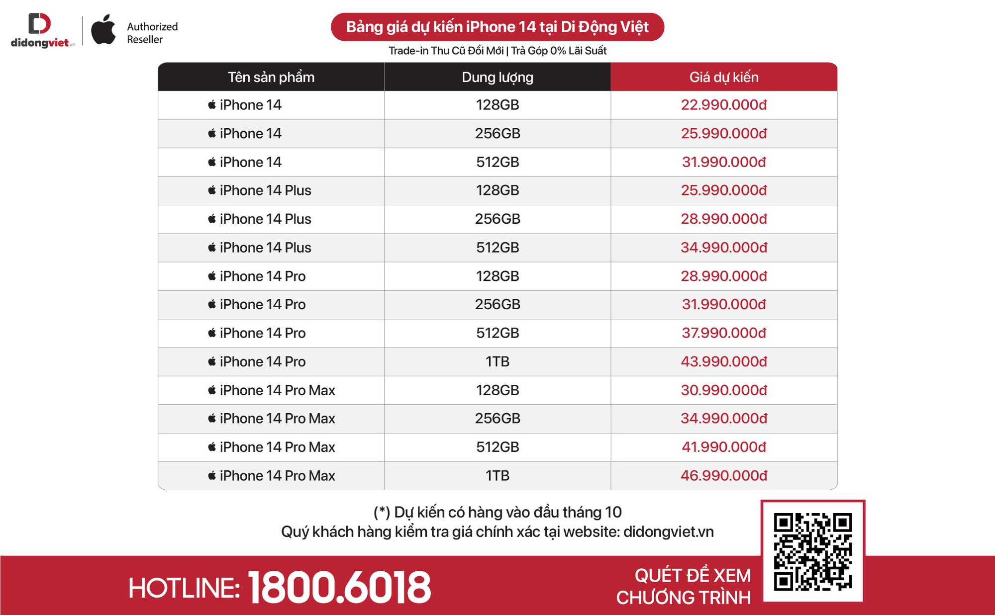 Gi&aacute; b&aacute;n iPhone 14 tại Việt Nam kh&ocirc;ng cao như dự đo&aacute;n - Ảnh 2.