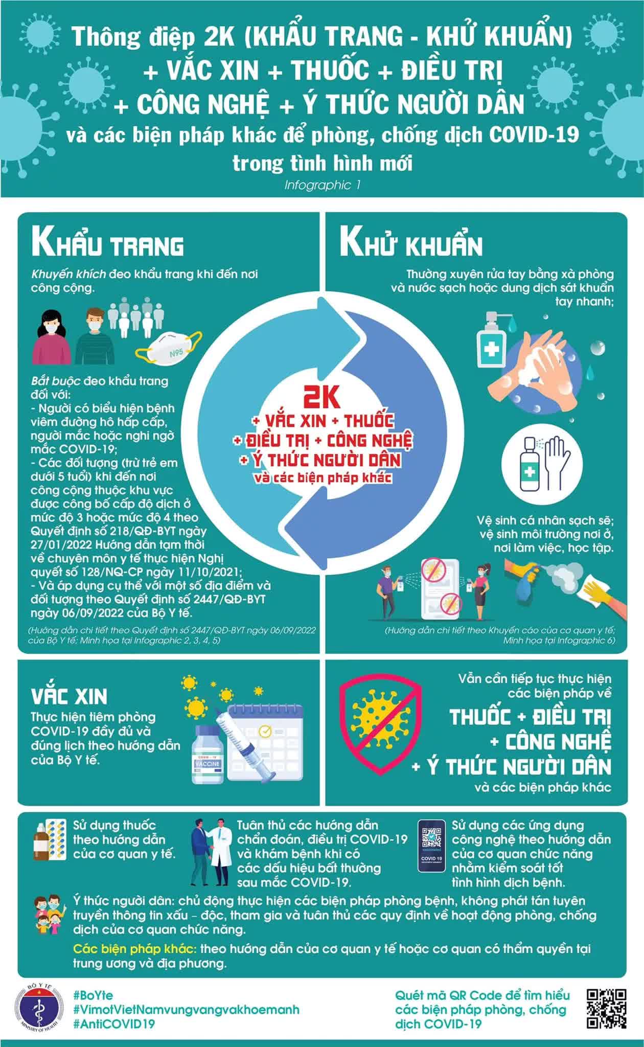 Th&ocirc;ng điệp chống dịch Covid-19, 5K giảm c&ograve;n 2K+ - Ảnh 1.