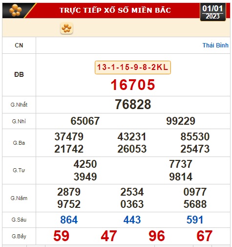 Kết quả xổ số ng&agrave;y 1-1: Tiền Giang, Ki&ecirc;n Giang, Đ&agrave; Lạt, Th&aacute;i B&igrave;nh, Kon Tum, Kh&aacute;nh H&ograve;a, Thừa Thi&ecirc;n - Huế - Ảnh 2.
