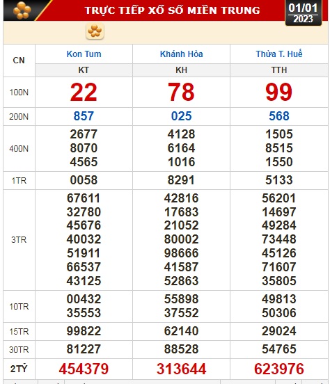 Kết quả xổ số ng&agrave;y 1-1: Tiền Giang, Ki&ecirc;n Giang, Đ&agrave; Lạt, Th&aacute;i B&igrave;nh, Kon Tum, Kh&aacute;nh H&ograve;a, Thừa Thi&ecirc;n - Huế - Ảnh 3.