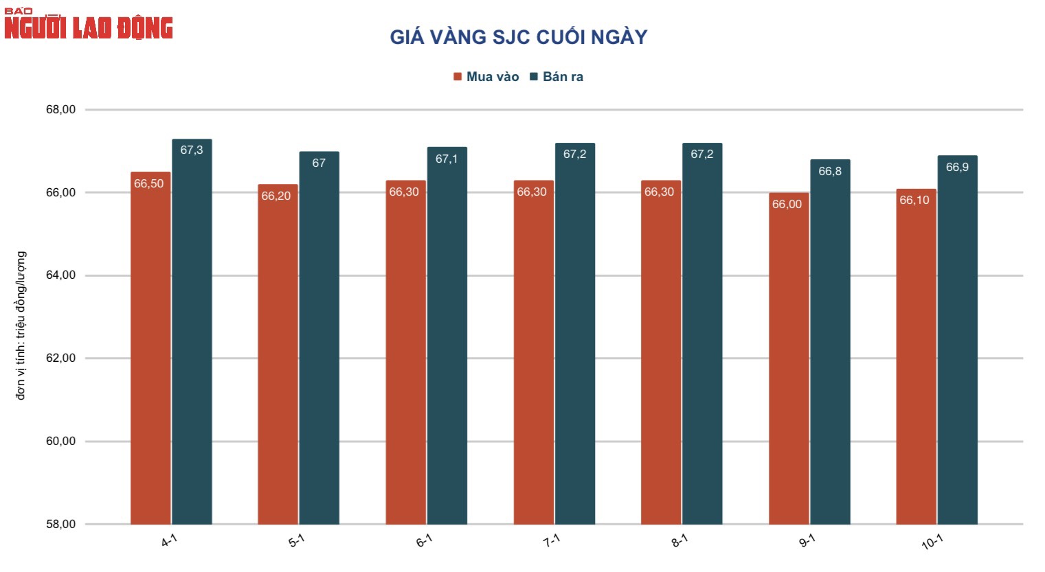 Gi&aacute; v&agrave;ng h&ocirc;m nay 11-1: N&oacute;ng l&ecirc;n khi dự b&aacute;o kinh tế thế giới bị cắt giảm - Ảnh 2.