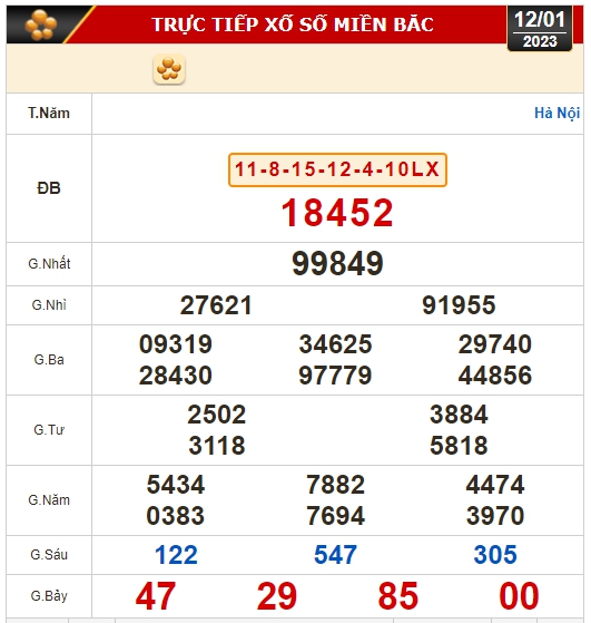 Kết quả xổ số ng&agrave;y 12-1: T&acirc;y Ninh, An Giang, B&igrave;nh Thuận, B&igrave;nh Định, Quảng Trị, Quảng B&igrave;nh, H&agrave; Nội - Ảnh 3.