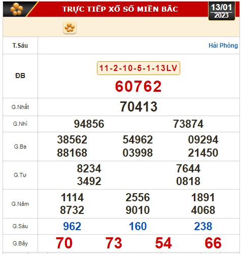 Kết quả xổ số ng&agrave;y 13-1: Vĩnh Long, B&igrave;nh Dương, Tr&agrave; Vinh, Gia Lai, Ninh Thuận, Hải Ph&ograve;ng - Ảnh 2.