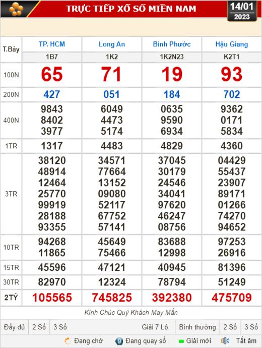 Kết quả xổ số ngày 14-1: TP HCM, Long An, Bình Phước, Hậu Giang, Đà Nẵng, Quảng Ngãi, Đắk Nông, Nam Định
