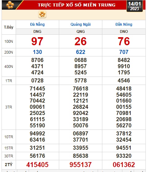 Kết quả xổ số ng&agrave;y 14-1: TP HCM, Long An, B&igrave;nh Phước, Hậu Giang, Đ&agrave; Nẵng, Quảng Ng&atilde;i, Đắk N&ocirc;ng, Nam Định - Ảnh 3.