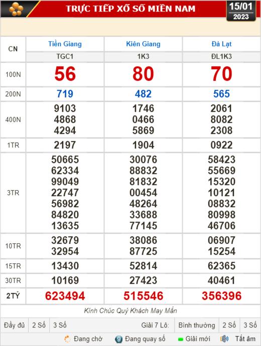 Kết quả xổ số ng&agrave;y 15-1: Tiền Giang, Ki&ecirc;n Giang, Đ&agrave; Lạt, Th&aacute;i B&igrave;nh, Kon Tum, Kh&aacute;nh H&ograve;a, Thừa Thi&ecirc;n - Huế - Ảnh 1.