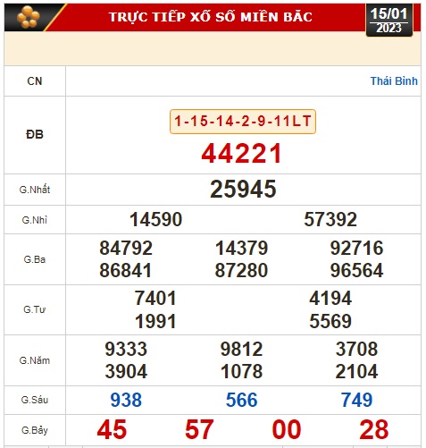 Kết quả xổ số ng&agrave;y 15-1: Tiền Giang, Ki&ecirc;n Giang, Đ&agrave; Lạt, Th&aacute;i B&igrave;nh, Kon Tum, Kh&aacute;nh H&ograve;a, Thừa Thi&ecirc;n - Huế - Ảnh 2.