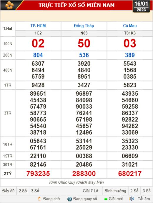 Kết quả xổ số ngày 16-1: TP HCM, Đồng Tháp, Cà Mau, Phú Yên, Thừa Thiên - Huế, Hà Nội