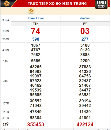 Kết quả xổ số ng&agrave;y 16-1: TP HCM, Đồng Th&aacute;p, C&agrave; Mau, Ph&uacute; Y&ecirc;n, Thừa Thi&ecirc;n - Huế, H&agrave; Nội - Ảnh 3.