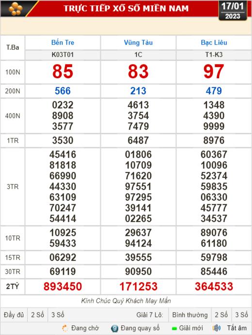 Kết quả xổ số ngày 17-1: Bến Tre, Vũng Tàu, Bạc Liêu, Đắk Lắk, Quảng Nam, Quảng Ninh