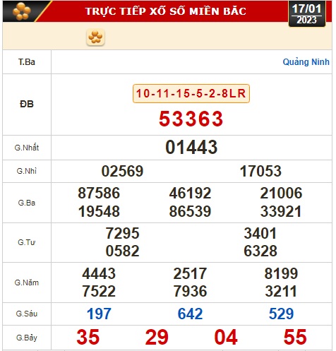 Kết quả xổ số ng&agrave;y 17-1: Bến Tre, Vũng T&agrave;u, Bạc Li&ecirc;u, Đắk Lắk, Quảng Nam, Quảng Ninh - Ảnh 3.