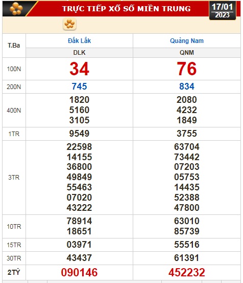 Kết quả xổ số ng&agrave;y 17-1: Bến Tre, Vũng T&agrave;u, Bạc Li&ecirc;u, Đắk Lắk, Quảng Nam, Quảng Ninh - Ảnh 2.
