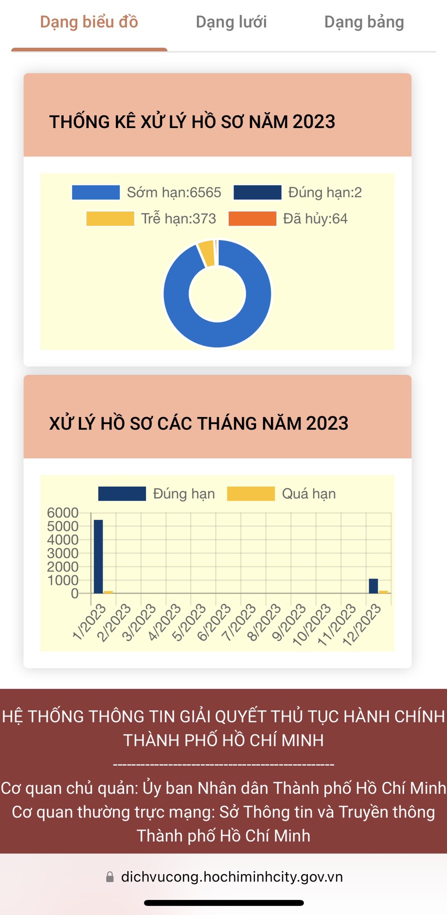 (XU&Acirc;N ONLINE - BAN CTXH) TP HCM kỳ vọng v&agrave;o bước tiến mới - Ảnh 3.