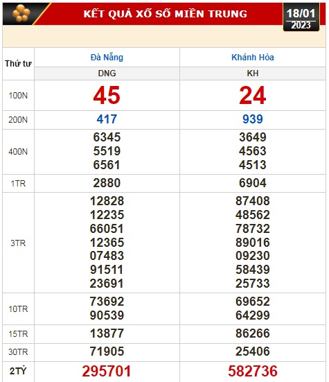Kết quả xổ số ngày 18-1: Đồng Nai, Cần Thơ, Sóc Trăng, Đà Nẵng, Khánh Hòa, Bắc Ninh - Ảnh 3.