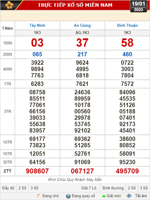 Kết quả xổ số ngày 19-1: Tây Ninh, An Giang, Bình Thuận, Bình Định, Quảng Trị, Quảng Bình, Hà Nội - Ảnh 1.