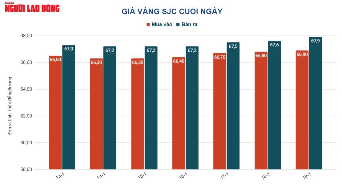 Gi&aacute; v&agrave;ng h&ocirc;m nay 20-1: Thế giới tăng sốc l&ecirc;n 1.930 USD/ounce - Ảnh 2.