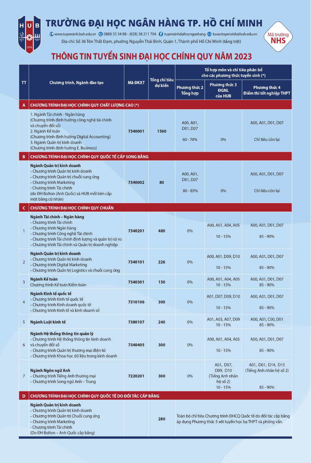 Trường ĐH Ngân hàng TP HCM tổ chức thi đánh giá năng lực để xét tuyển - Ảnh 3.