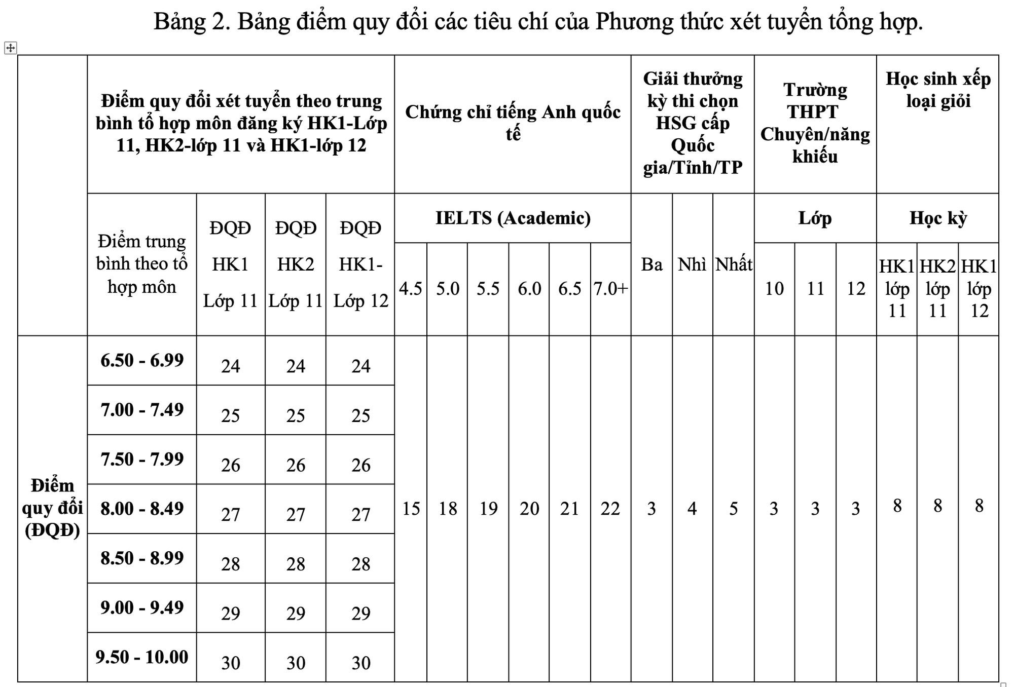 Trường ĐH Ngân hàng TP HCM tổ chức thi đánh giá năng lực để xét tuyển - Ảnh 1.