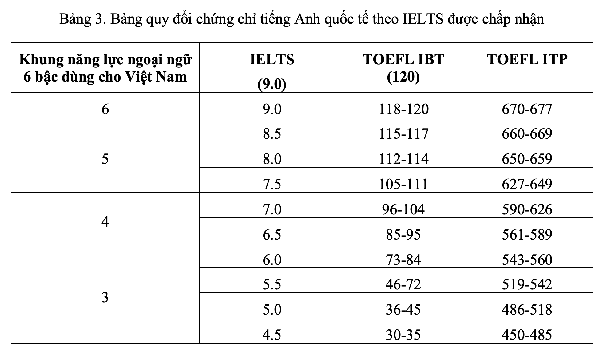 Trường ĐH Ngân hàng TP HCM tổ chức thi đánh giá năng lực để xét tuyển - Ảnh 2.