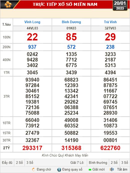 Kết quả xổ số ngày 20-1: Vĩnh Long, Bình Dương, Trà Vinh, Gia Lai, Ninh Thuận, Hải Phòng
