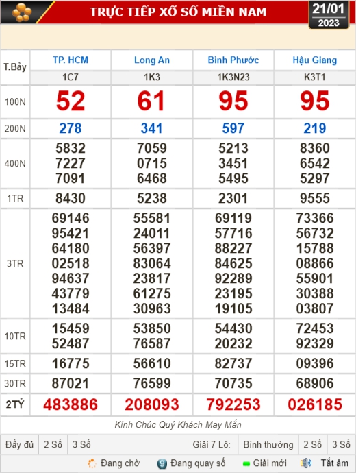 Kết quả xổ số ngày 21-1: TP HCM, Long An, Bình Phước, Hậu Giang, Đà Nẵng, Quảng Ngãi, Đắk Nông, Nam Định