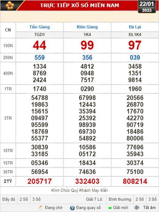 Kết quả xổ số ng&agrave;y 22-1: Tiền Giang, Ki&ecirc;n Giang, Đ&agrave; Lạt, Th&aacute;i B&igrave;nh, Kon Tum, Kh&aacute;nh H&ograve;a, Thừa Thi&ecirc;n - Huế - Ảnh 1.
