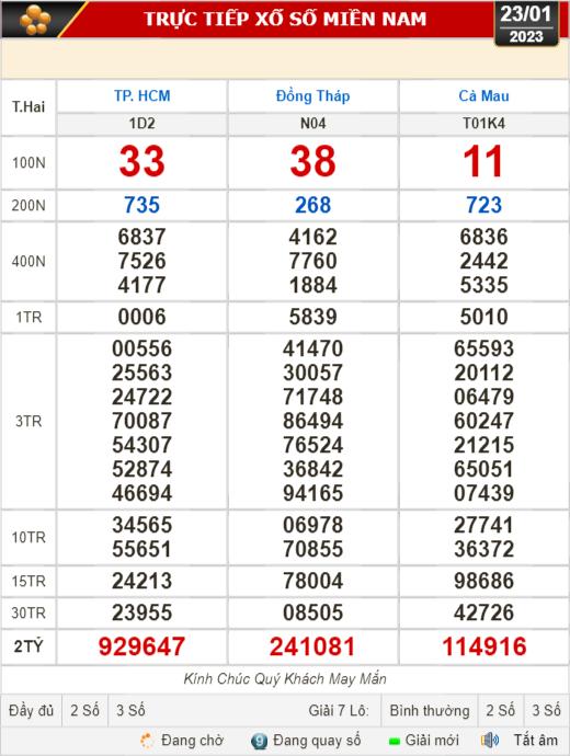 Kết quả xổ số ngày 23-1: TP HCM, Đồng Tháp, Cà Mau, Phú Yên, Thừa Thiên - Huế, Hà Nội