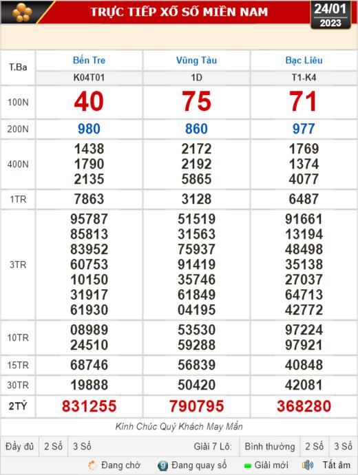 Kết quả xổ số ngày 24-1: Bến Tre, Vũng Tàu, Bạc Liêu, Đắk Lắk, Quảng Nam, Quảng Ninh