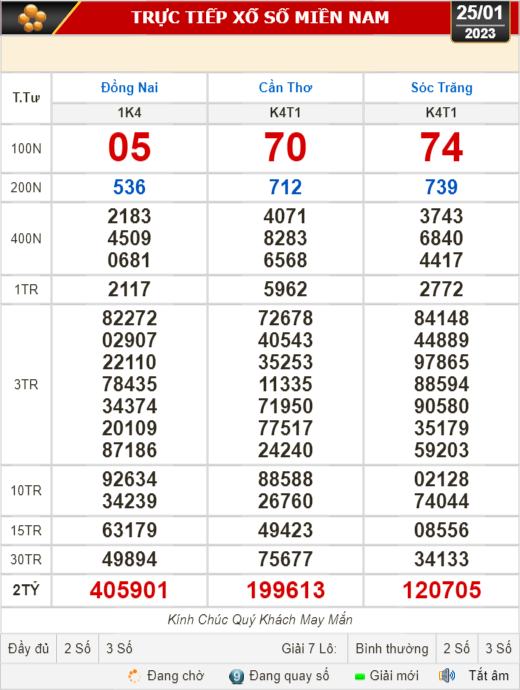 Kết quả xổ số ngày 25-1: Đồng Nai, Cần Thơ, Sóc Trăng, Đà Nẵng, Khánh Hòa, Bắc Ninh - Ảnh 1.