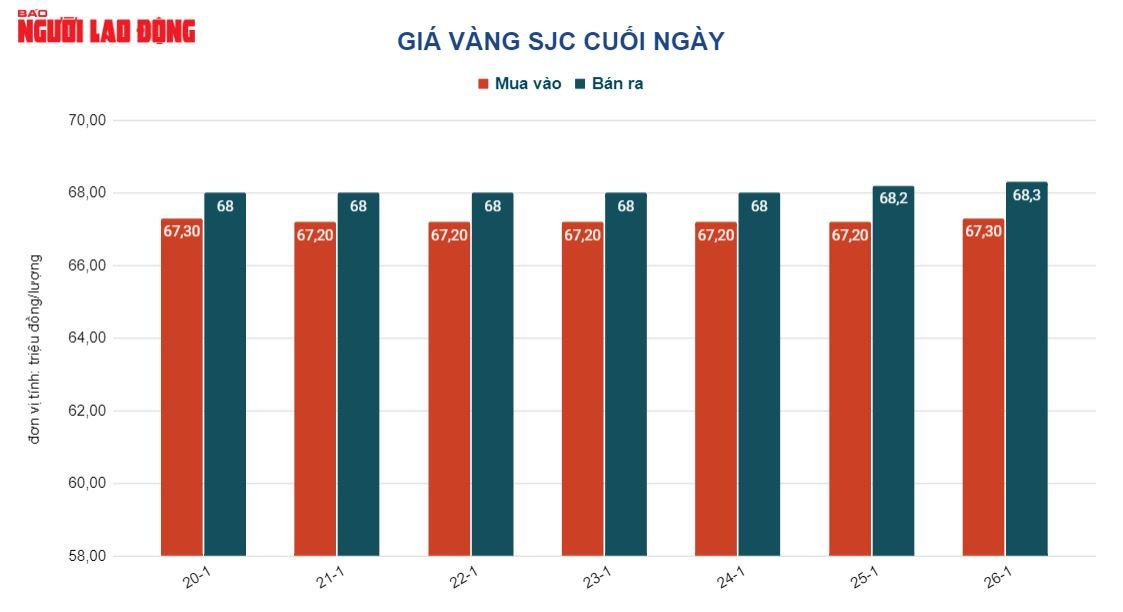 Giá vàng hôm nay 27-1: Giảm mạnh trước 3 “sức ép” - Ảnh 2.
