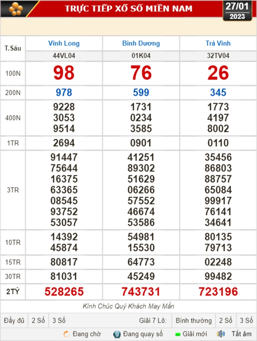 Kết quả xổ số ngày 27-1: Vĩnh Long, Bình Dương, Trà Vinh, Gia Lai, Ninh Thuận, Hải Phòng - Ảnh 1.