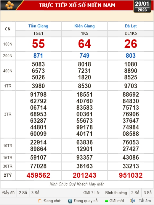 Kết quả xổ số ng&agrave;y 29-1: Tiền Giang, Ki&ecirc;n Giang, Đ&agrave; Lạt, Th&aacute;i B&igrave;nh, Kon Tum, Kh&aacute;nh H&ograve;a, Thừa Thi&ecirc;n - Huế - Ảnh 1.
