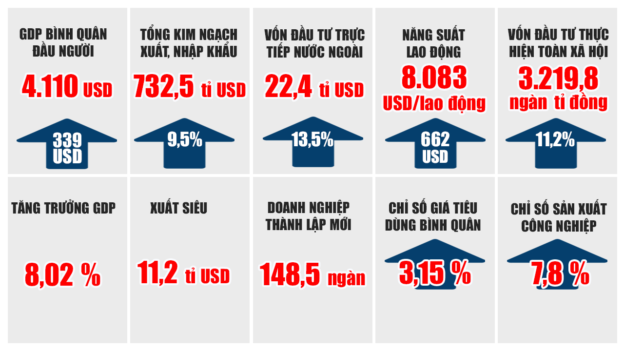 Giữ vững ổn định kinh tế vĩ mô - Ảnh 2.
