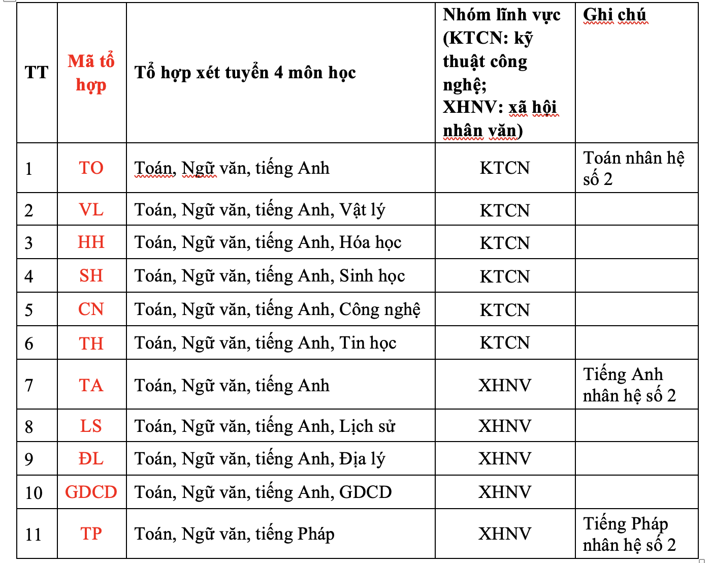 Trường ĐH Nha Trang điều chỉnh phương &aacute;n x&eacute;t tuyển - Ảnh 1.