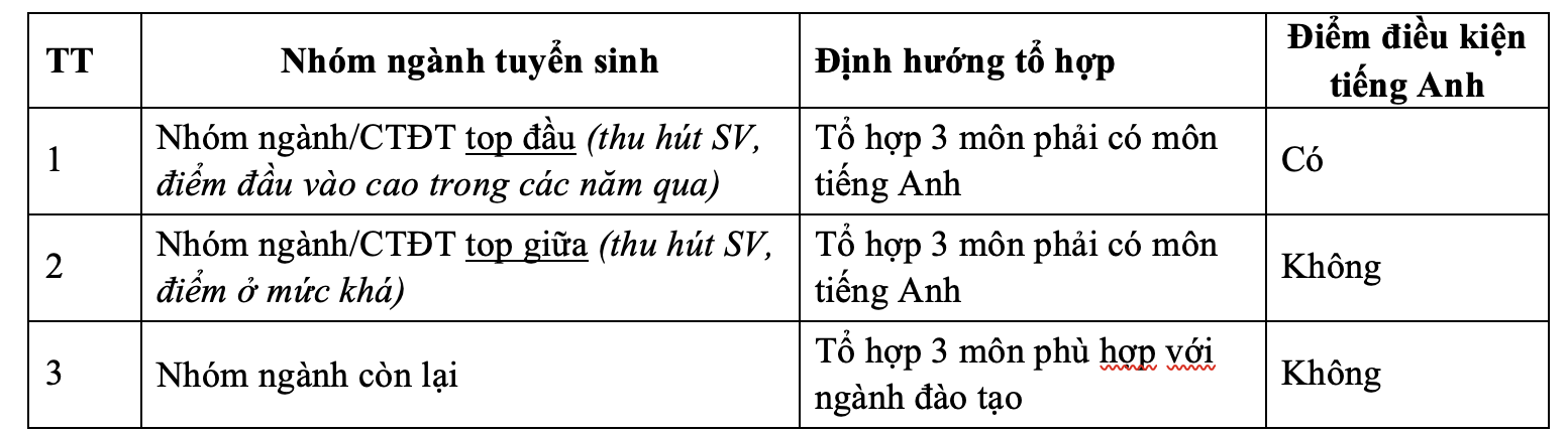 Trường ĐH Nha Trang điều chỉnh phương &aacute;n x&eacute;t tuyển - Ảnh 2.