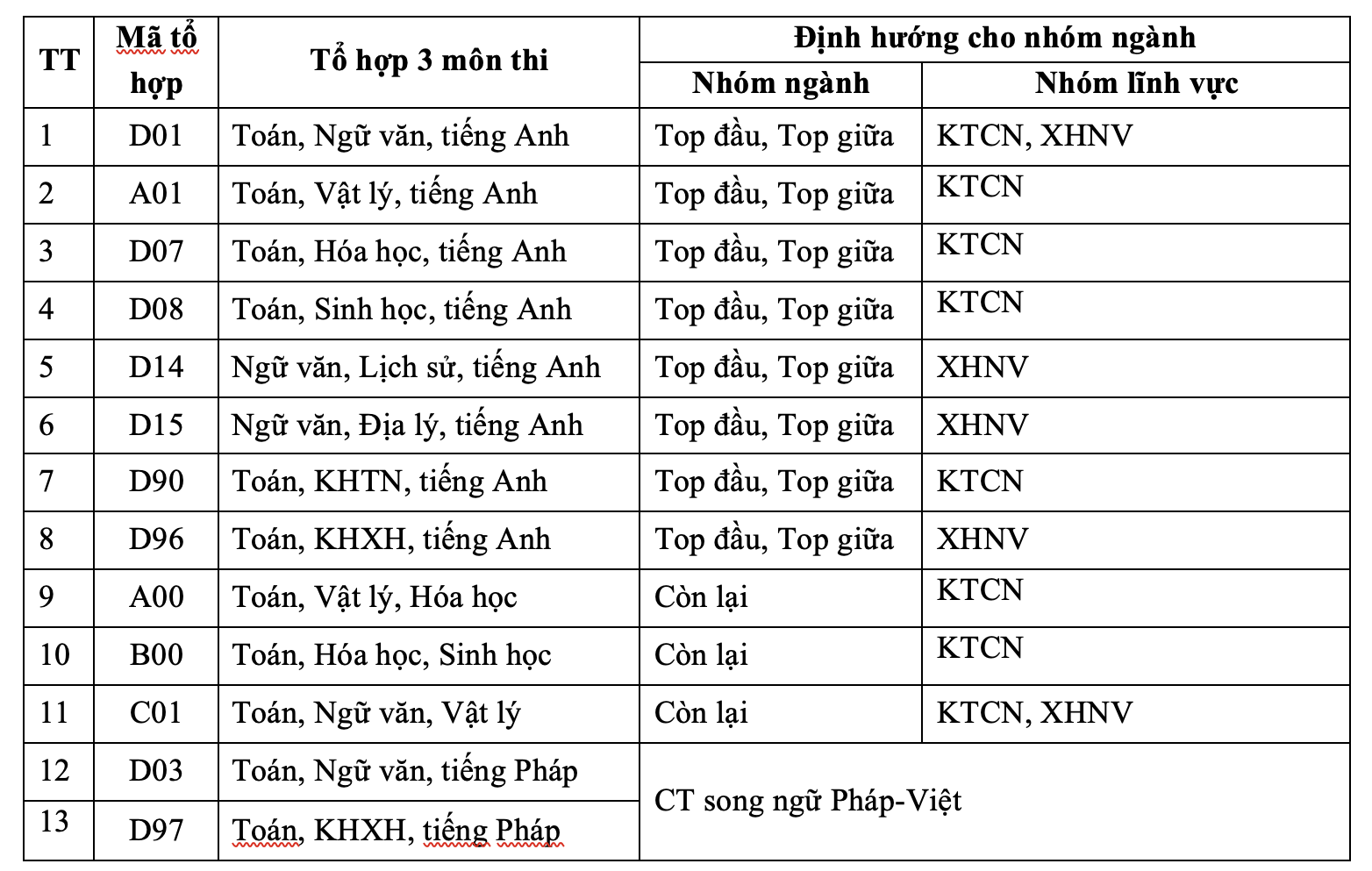 Trường ĐH Nha Trang điều chỉnh phương &aacute;n x&eacute;t tuyển - Ảnh 3.