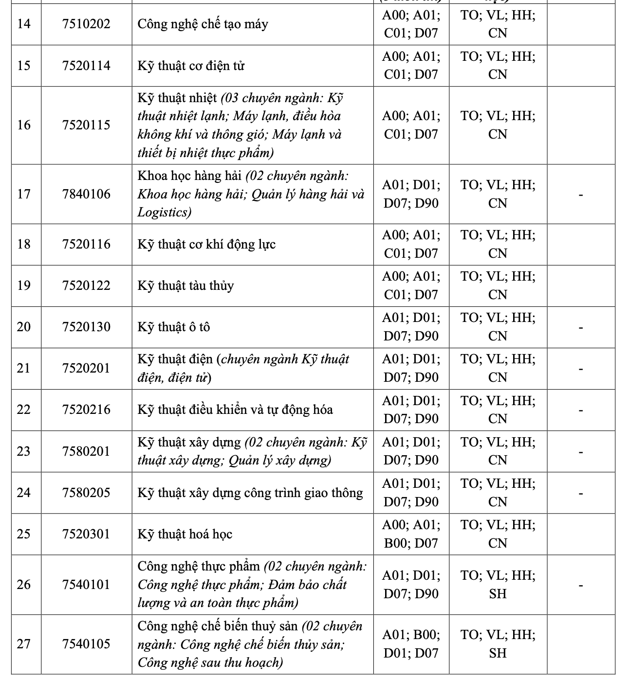 Trường ĐH Nha Trang điều chỉnh phương &aacute;n x&eacute;t tuyển - Ảnh 5.