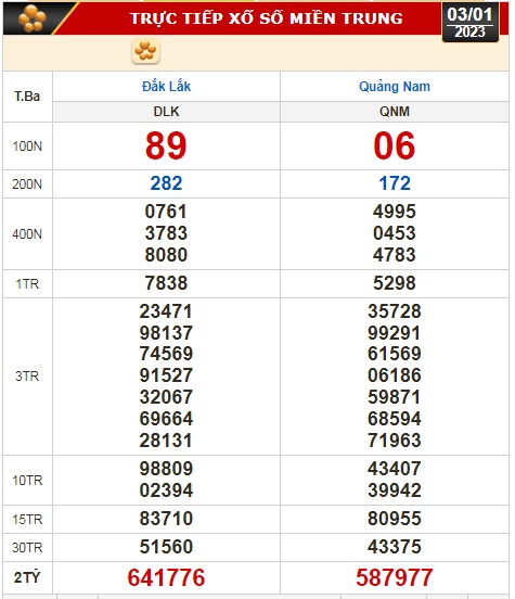 Kết quả xổ số ngày 3-1: Bến Tre, Vũng Tàu, Bạc Liêu, Đắk Lắk, Quảng Nam, Quảng Ninh - Ảnh 3.