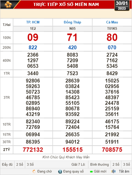 Kết quả xổ số ngày 30-1: TP HCM, Đồng Tháp, Cà Mau, Phú Yên, Thừa Thiên - Huế, Hà Nội