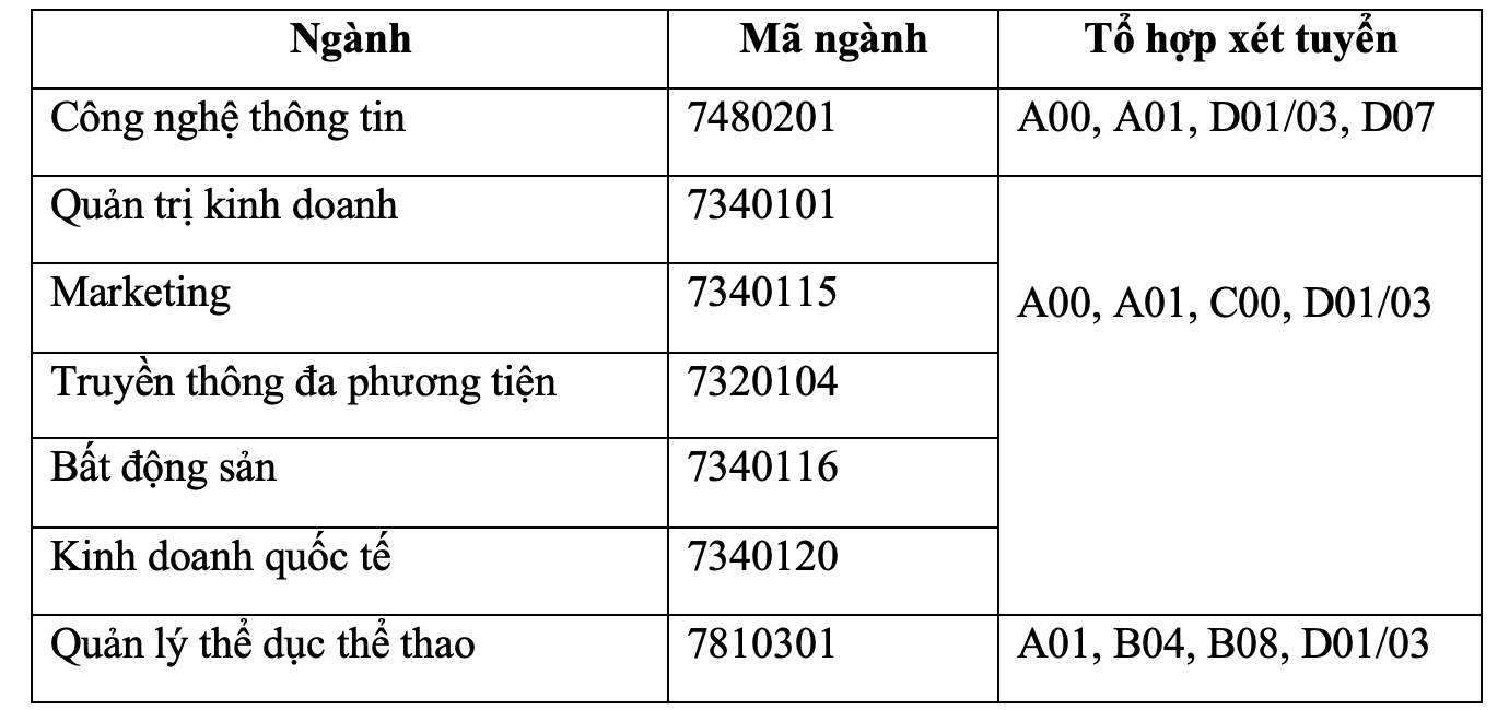 Thêm 2 trường ĐH tại TP HCM công bố thông tin tuyển sinh năm 2023 - Ảnh 1.
