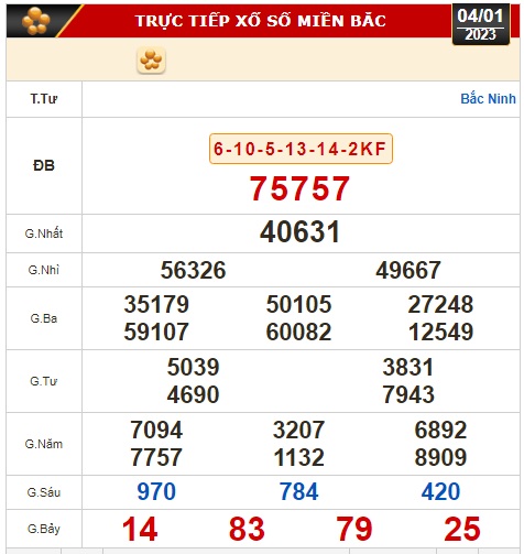 Kết quả xổ số ngày 4-1 : Đồng Nai, Cần Thơ, Sóc Trăng, Đà Nẵng, Khánh Hòa, Bắc Ninh - Ảnh 2.